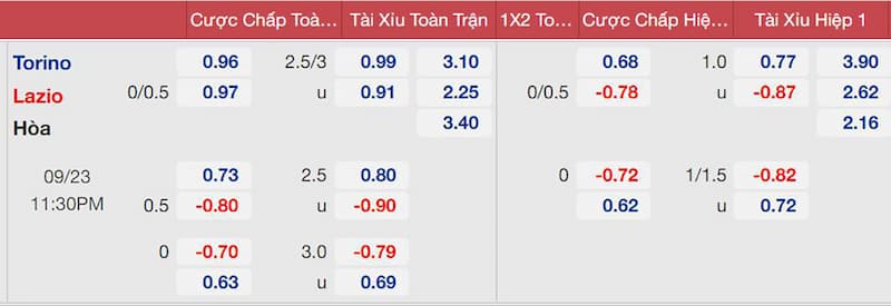 tỷ lệ cược bóng đá trực tuyến cao